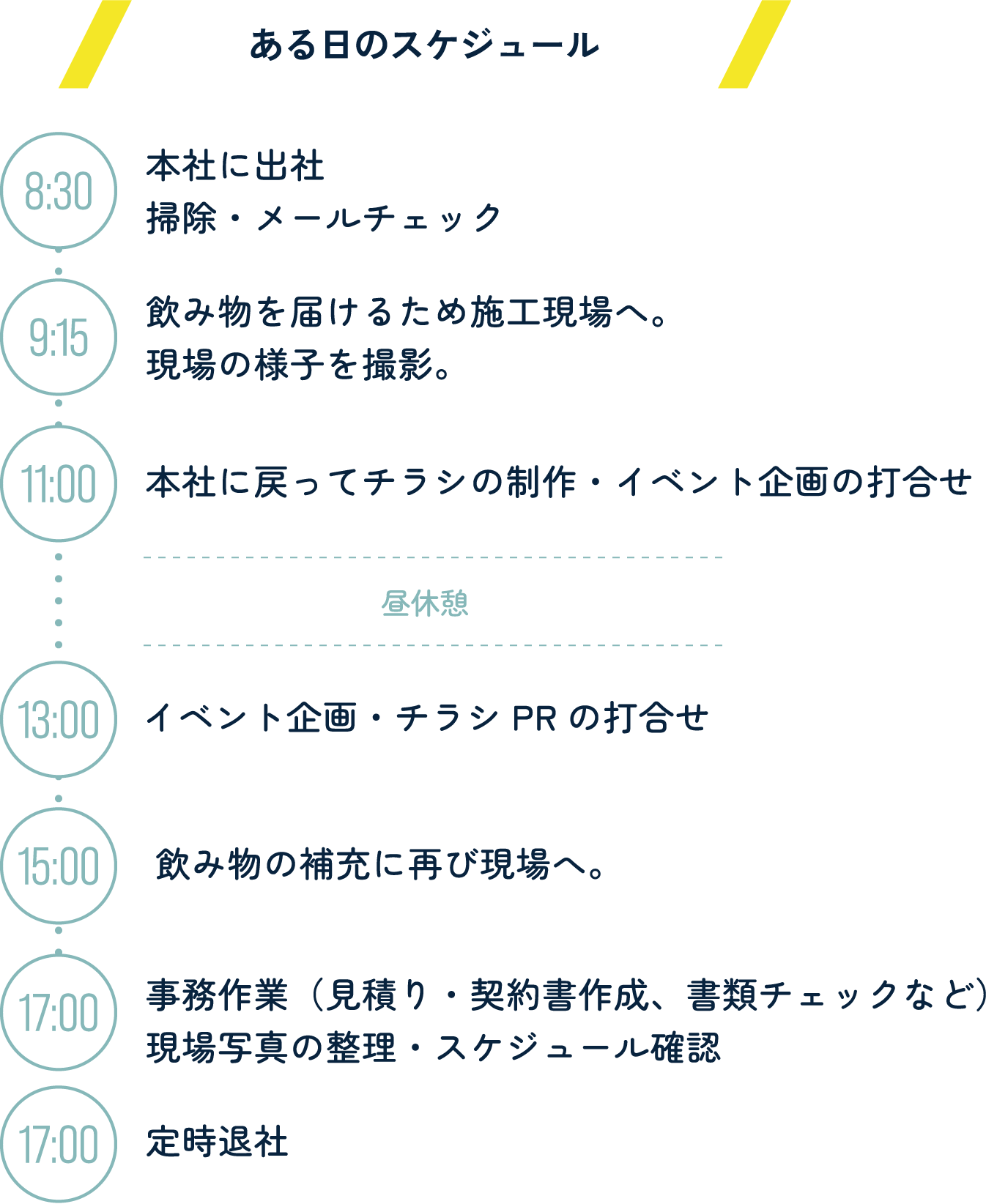 ある日のスケジュール